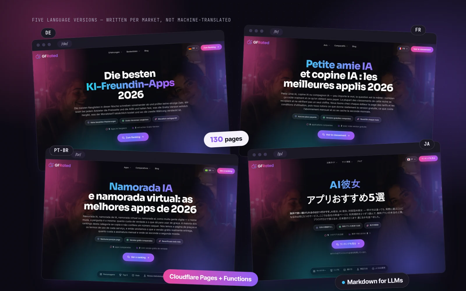 GFRated German, French, Brazilian Portuguese and Japanese versions