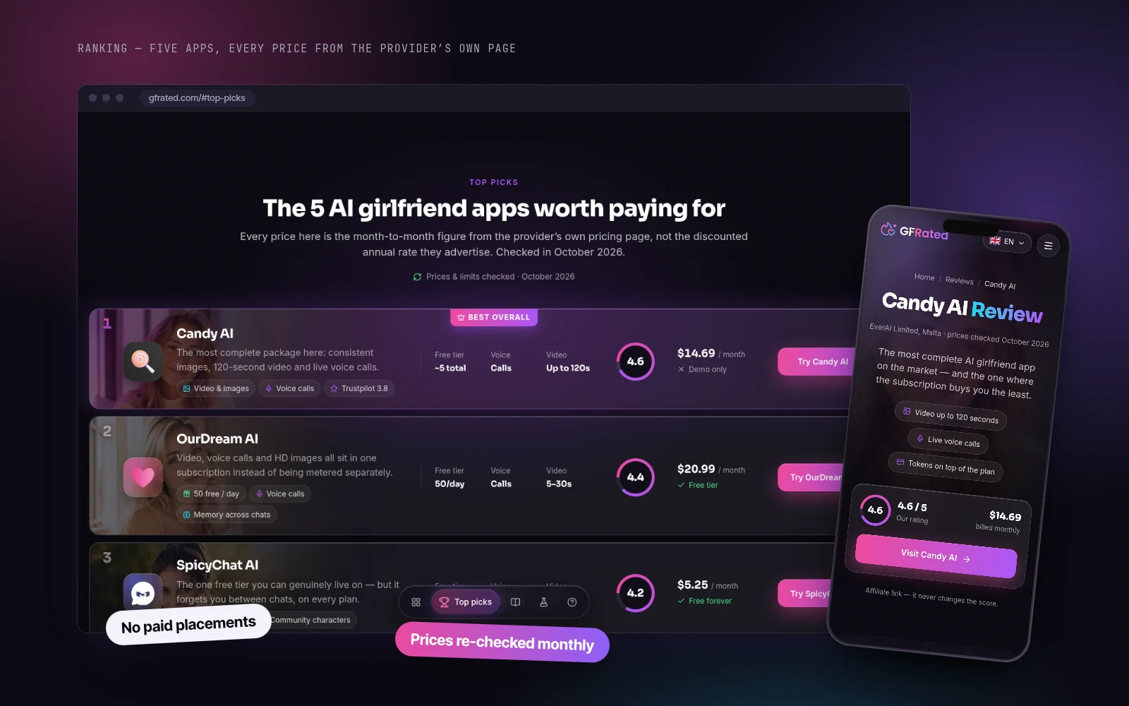 GFRated ranking of five AI companion apps on desktop and mobile