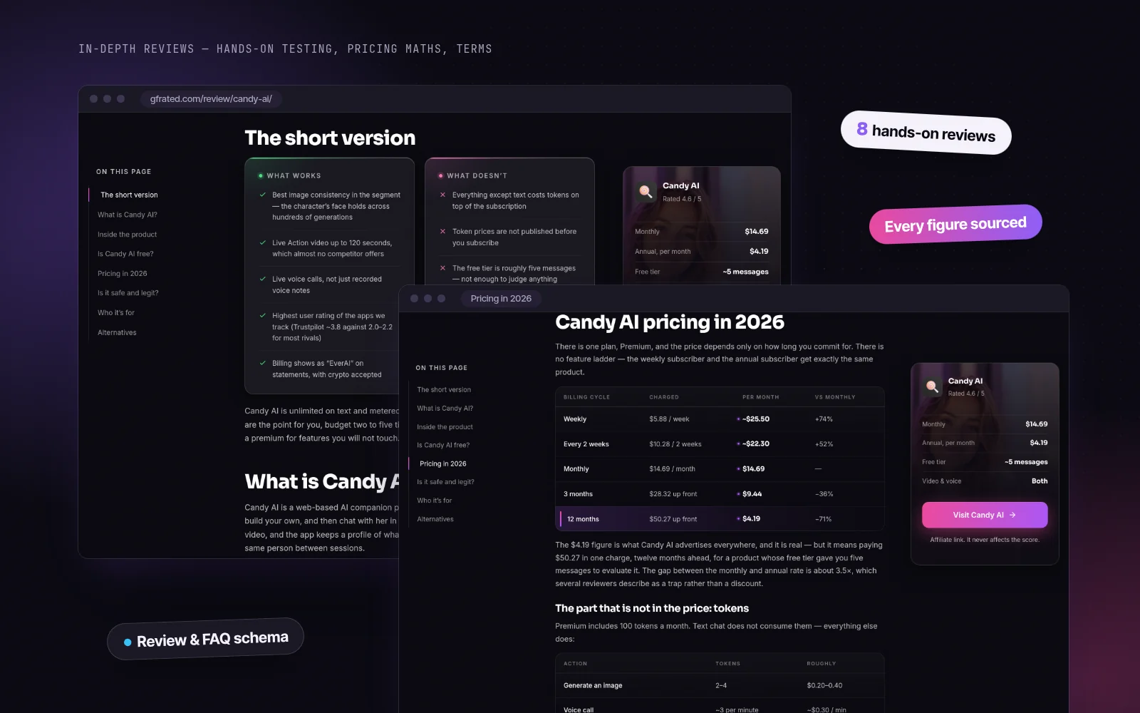 GFRated in-depth review with pros, cons and pricing table